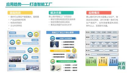 網絡通信視角下的中國工業軟件發展 2021年市場規模預測超2600億