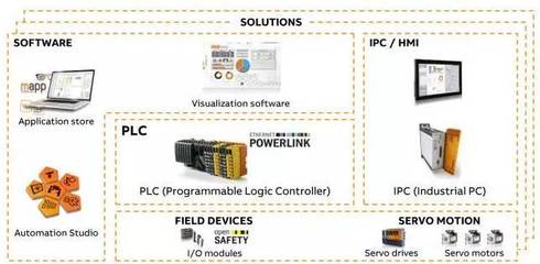 【盤點】2017年工業自動化行業六大新聞