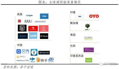 中國獨角獸報告 北京總量第一，杭州平均估值最高，人工智能與醫療健康領域快速增長