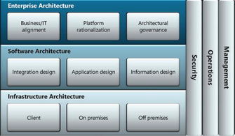 實現軟件即服務（SaaS）網絡通信的關鍵注意事項