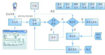 優刻物流軟件t產品系列免費試用開啟，網絡通信賦能智慧物流