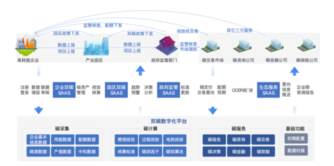 專精特新企業高質量發展典型應用案例展示(三) 滴普科技為港華能源打造雙碳數字化平臺，助力投資運營咨詢