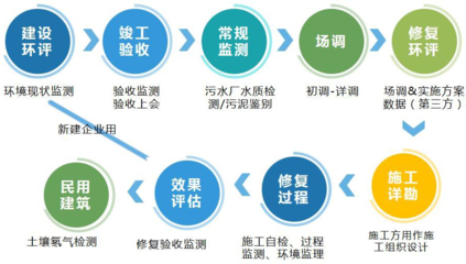 精誠合作，共創未來 全方位投資運營咨詢，助力企業卓越發展
