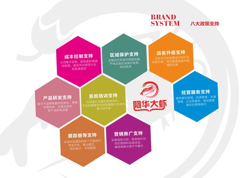 火鍋加盟 投資小、扶持全、四季經營，開啟餐飲創業新篇章