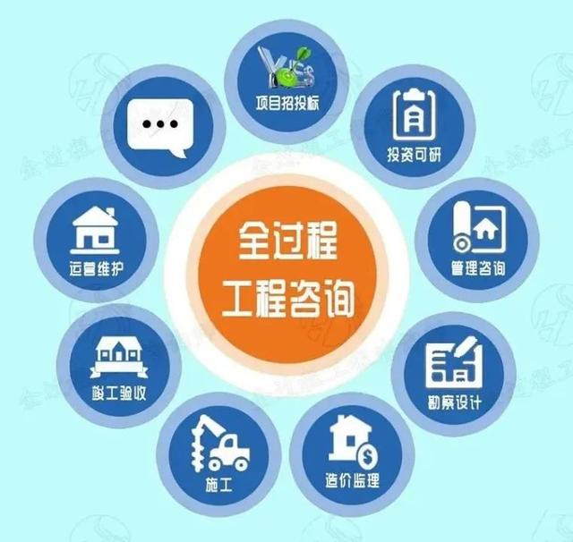 全過程工程咨詢模式及其內(nèi)在特征研究——以投資運營咨詢?yōu)楹诵? />
</span>
<span id=