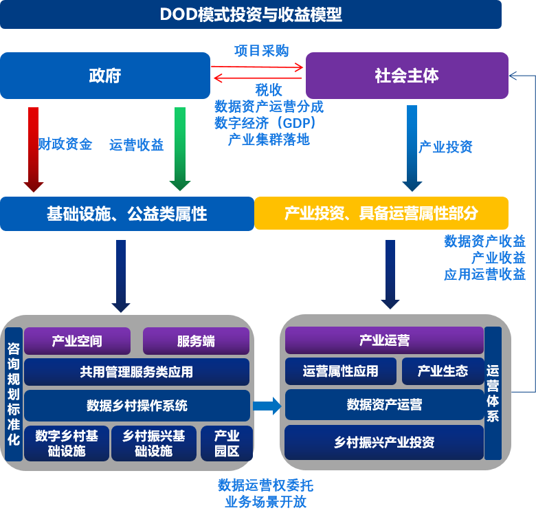 企業(yè)數(shù)字化轉(zhuǎn)型 核心要素、能力框架與主流咨詢模型解析